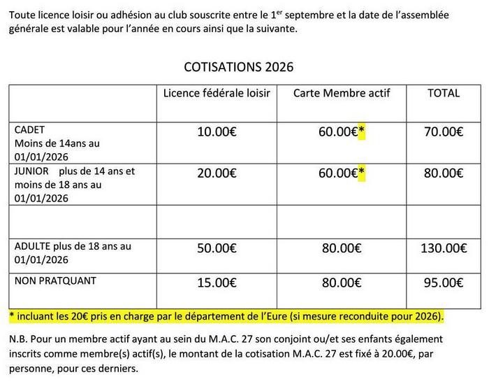 Montant des cotisations